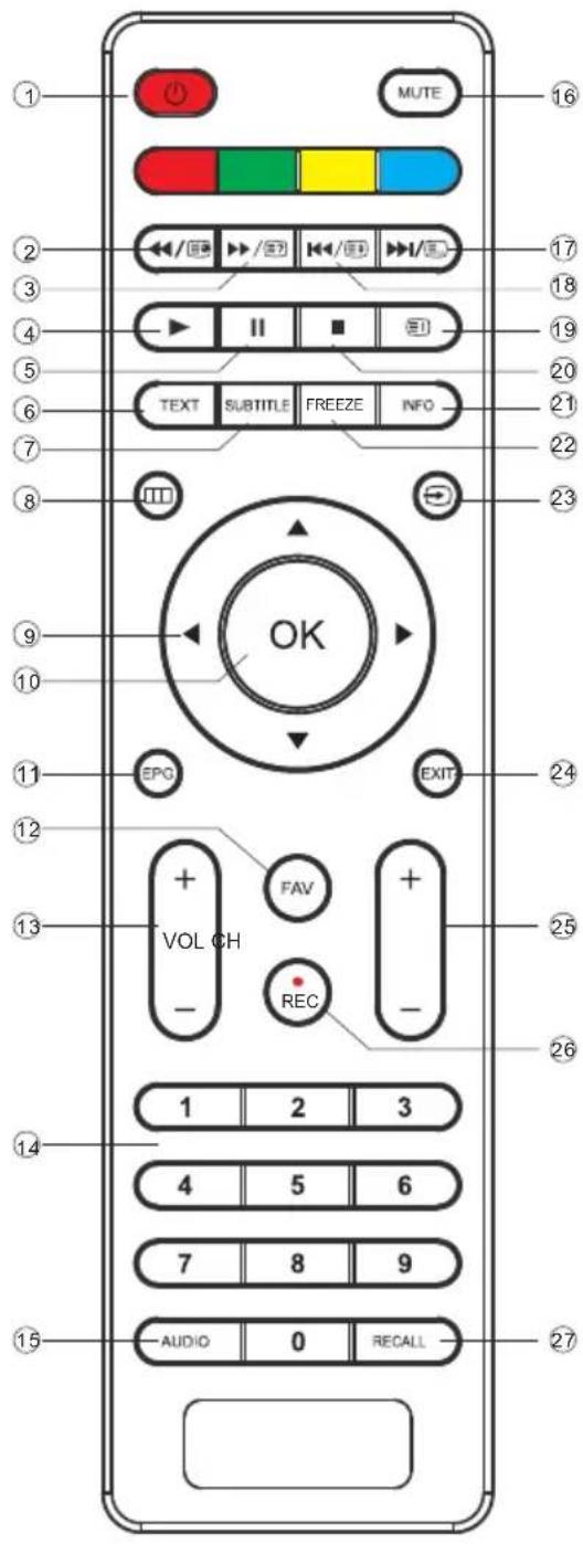 Kogan KULED22XXXYA - REMOTE CONTROL - 1