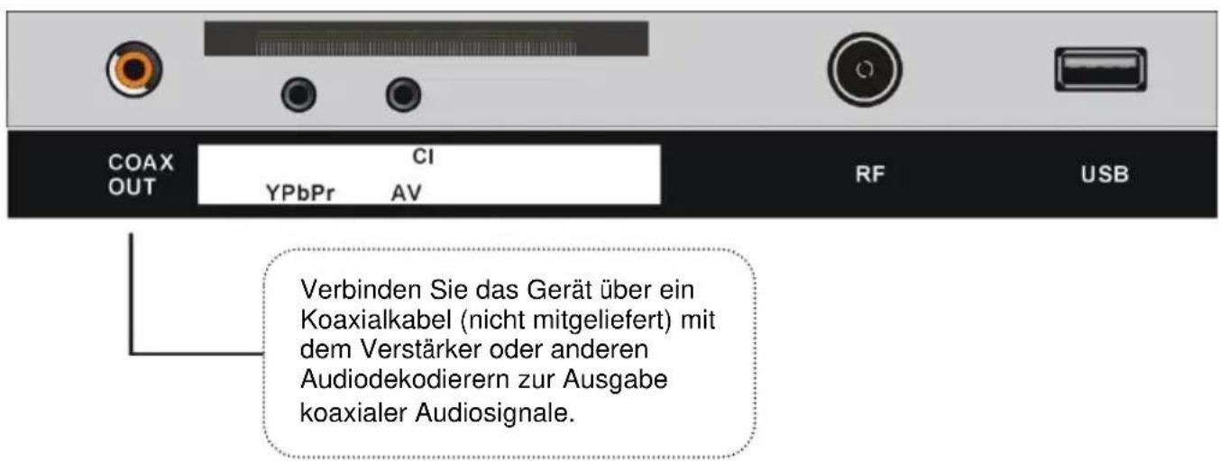 Jay-Tech 2151KL - ANSCHLIESSEN EINER AUSSENANTENNE AM GERÄ T - 5