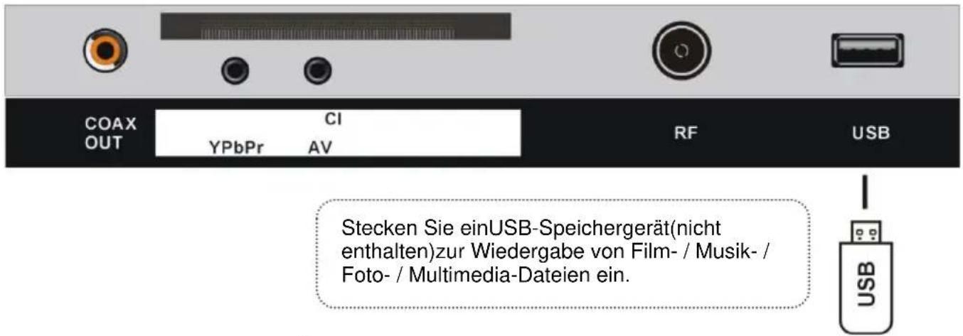 Jay-Tech 2151KL - ANSCHLIESSEN EINER AUSSENANTENNE AM GERÄ T - 8