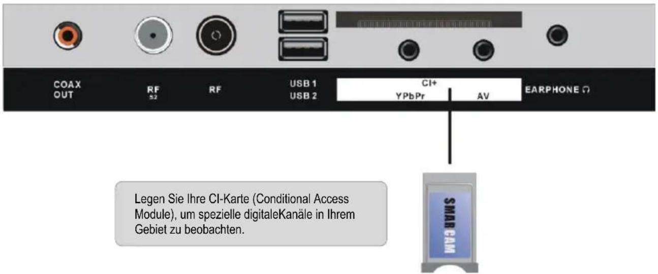 Jay-Tech 2042TT-DVB-T2 - ANSCHLIESSEN EINER AUSSENANTENNE AM GERÄT - 9