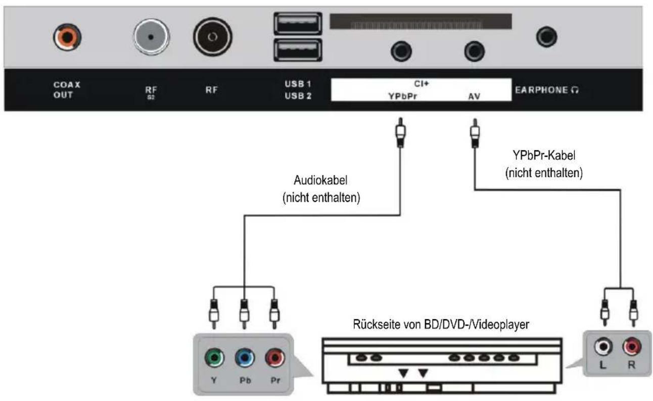Jay-Tech 2042TT-DVB-T2 - ANSCHLIESSEN EINER AUSSENANTENNE AM GERÄT - 7