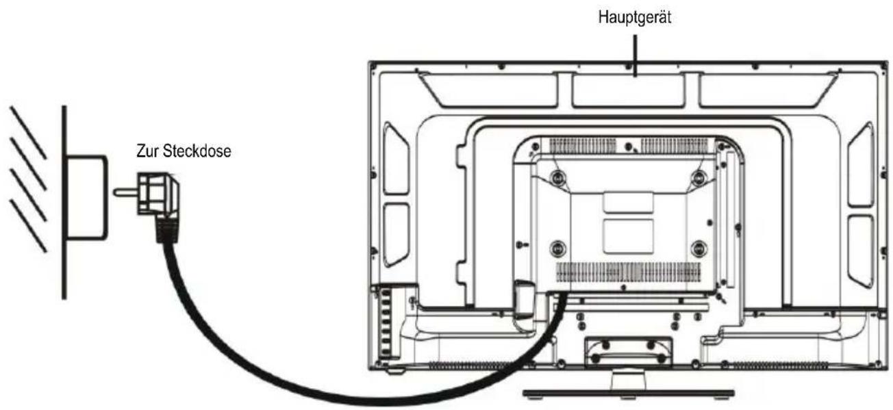 Jay-Tech 2032TT-DVB-T2 - GRUNDLEGENDE VERBINDUNGEN - 1