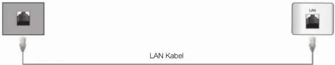 LAN Kabel