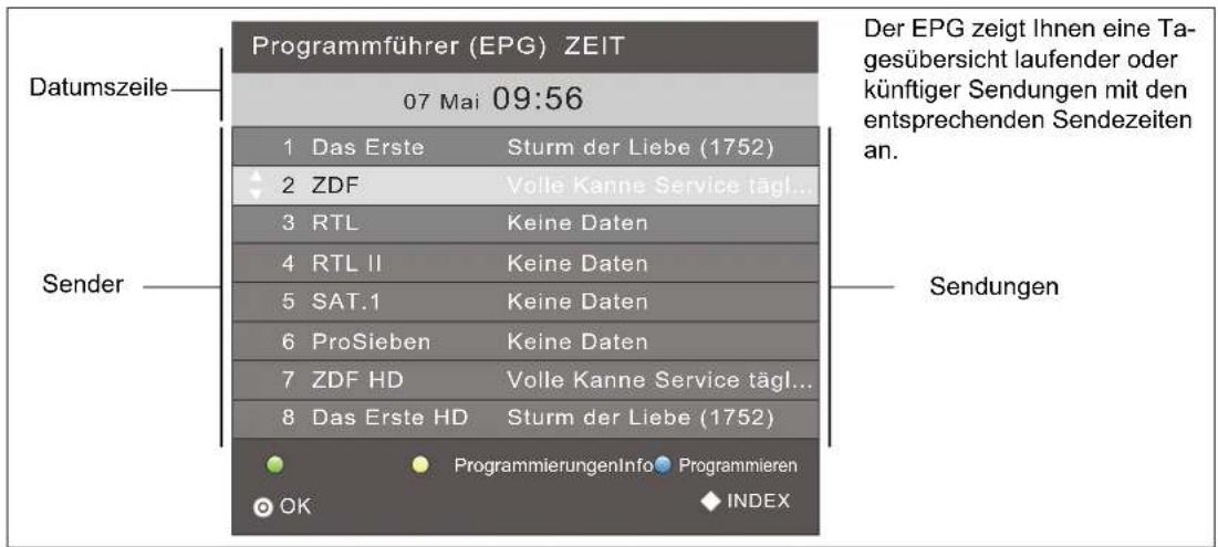 Terris LEDTV 2441 - PROGRAMMINFORMATIONEN (EPG BEI DIGITALEM EMPFANG) - 1