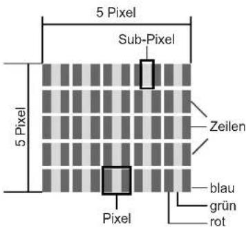 Terris LEDTV 2441 - PIXELFEHLER BEI LCD-TVS - 1