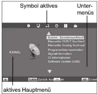 Terris LEDTV 2441 - STRUKTUR DES OSD-MENÜS - 1
