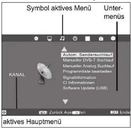 Terris LEDTV 2423 - STRUKTUR DES OSD-MENÜS - 1