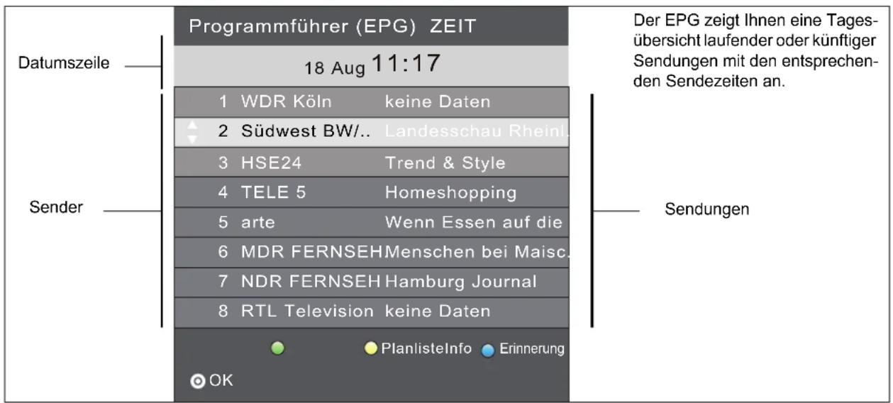 Terris LEDTV 2423 - PROGRAMMINFORMATIONEN (EPG - NUR BEI DVB-T UND DVB-C) - 1