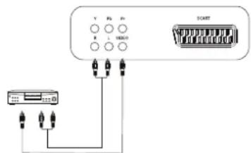 Terris LEDTV 2423 - SCART-Anschluss - 2