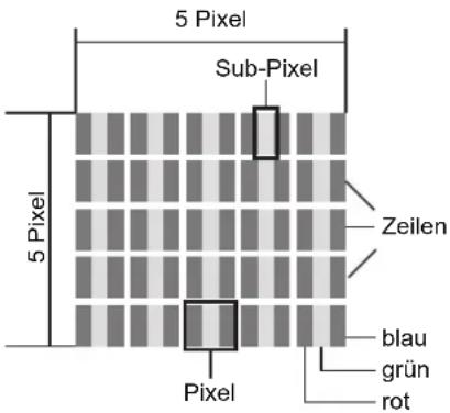 Terris LEDTV 2423 - PIXELFEHLER BEI LCD-TVS - 1