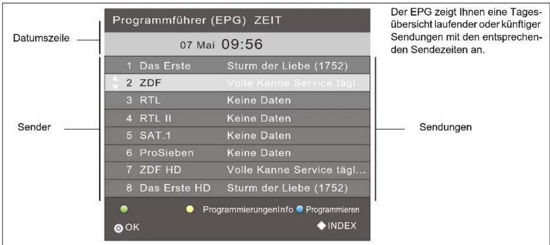 Terris LEDTV 2234 - PROGRAMMINFORMATIONEN (EPG BEI DIGITALEM EMPFANG) - 1