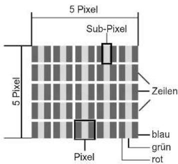 Terris LEDTV 2234 - PIXELFEHLER BEI LCD-TVS - 1