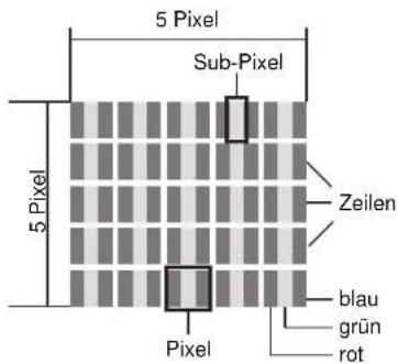 Terris LED TV 2224 - PIXELFEHLER BEI LCD-TVS - 1
