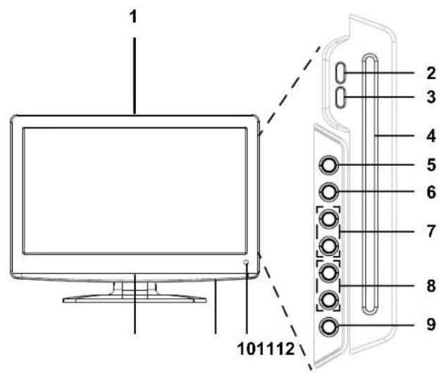 Terris LED TV 2224 - HINWEIS: Neue Ausschaltautomatik! - 2
