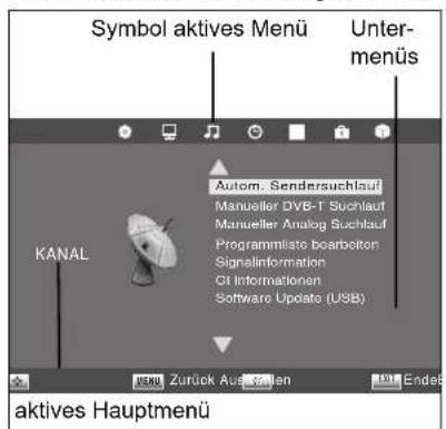 Terris LED TV 2224 - STRUKTUR DES OSD-MENÜS - 1