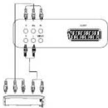 Terris LED TV 2224 - Komponenten-Eingang - 1