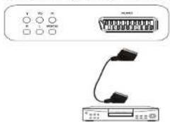 Terris LED TV 2222 - SCART-Anschluss - 1
