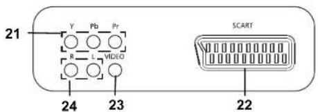 Terris LED TV 2222 - Energiesparen: ganz automatisch! - 5