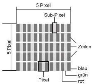 Terris LED TV 2222 - PIXELFEHLER BEI LCD-TVS - 1