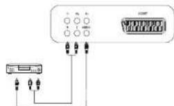 Terris LED TV 2222 - SCART-Anschluss - 2