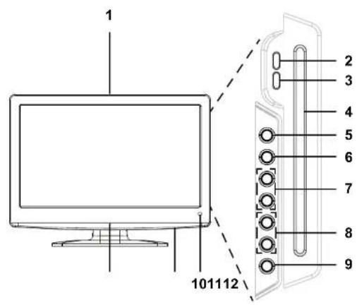 Terris LED TV 2222 - Energiesparen: ganz automatisch! - 1