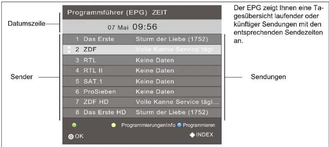 Terris LED TV 2943 - PROGRAMMINFORMATIONEN (EPG BEI DIGITALEM EMPFANG) - 1