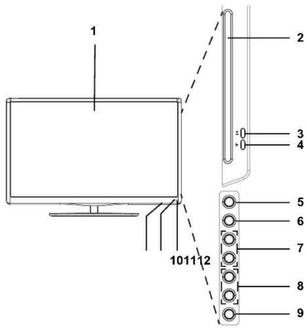 Terris LED TV 2943 - 3.GERÄTEÜBERSICHT - 1