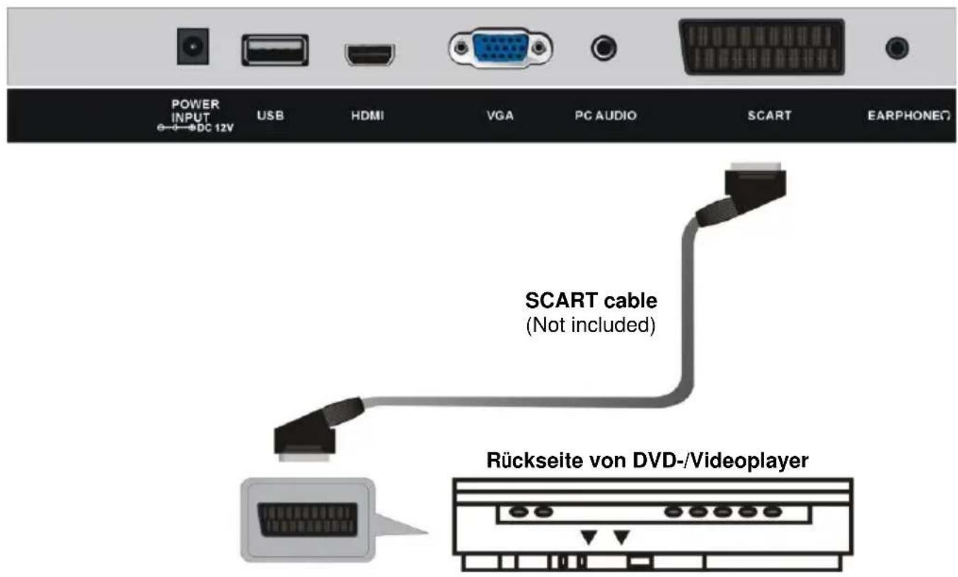 Jay-Tech LED TV JTC 19 - EIN USB-GERÄ T MIT DEM GERÄ T VERBINDEN - 6