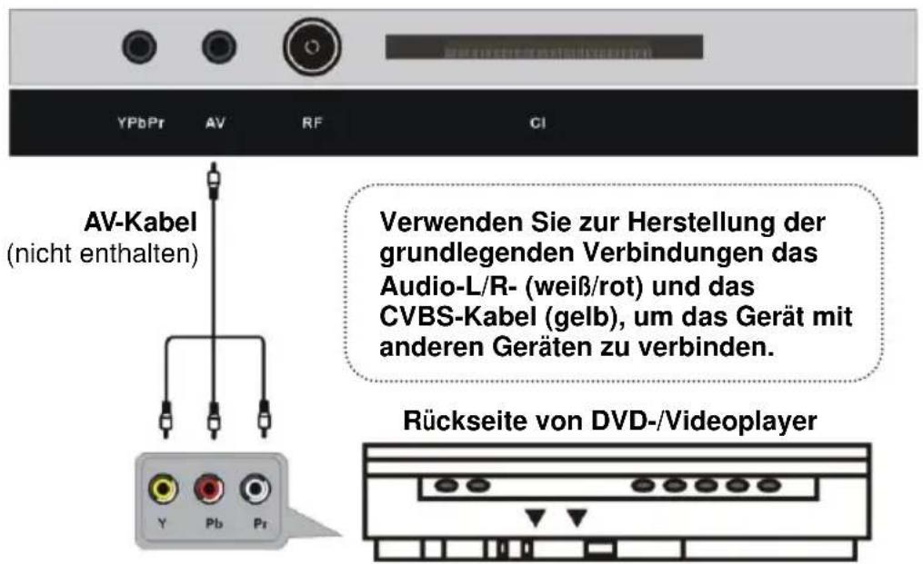 Jay-Tech LED TV JTC 19 - ANSCHLIESSEN EINER AUSSENANTENNE AM GERÄ T - 4