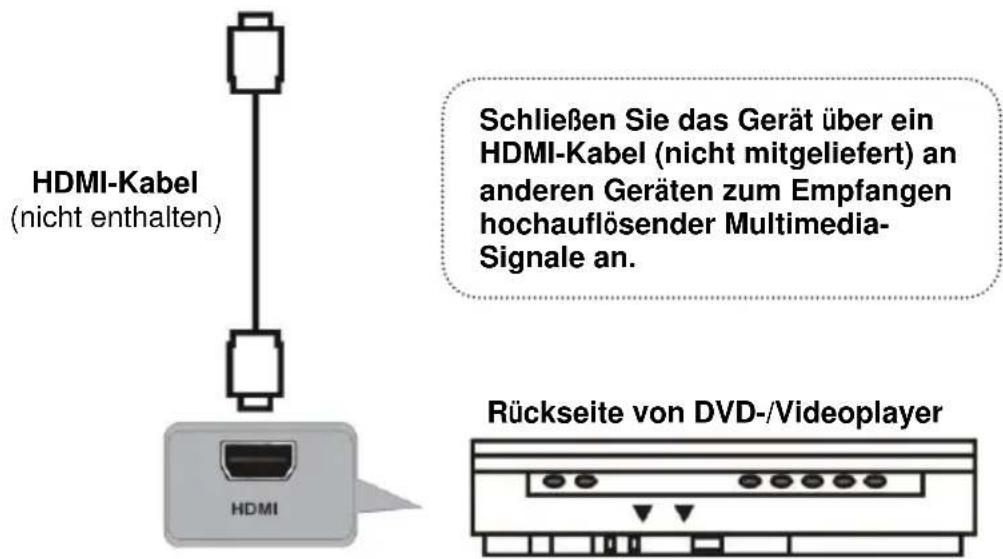 Jay-Tech LED TV JTC 19 - EIN USB-GERÄ T MIT DEM GERÄ T VERBINDEN - 4