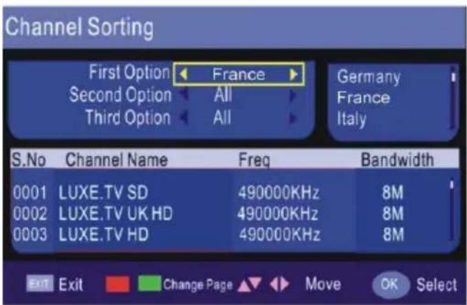 Jay-Tech LED TV JTC 19 - CH.GROUP (Sendergruppe) - 1