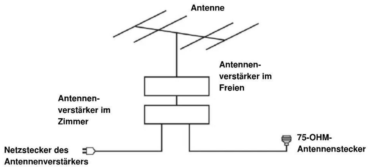 Jay-Tech LED TV JTC 19 - ANSCHLIESSEN EINER AUSSENANTENNE AM GERÄ T - 1