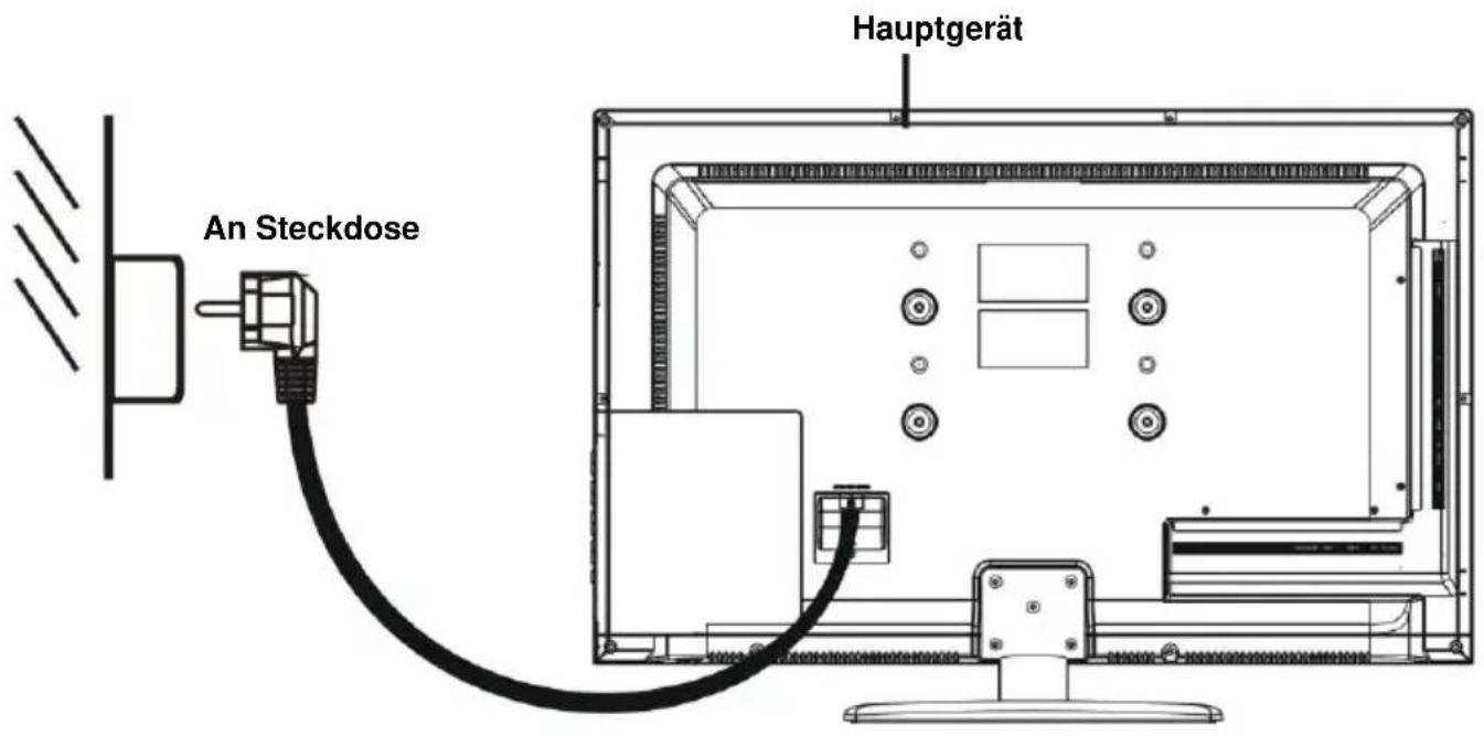 Jay-Tech LED TV 832 - Anschlüsse - 1