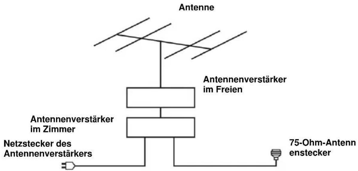 Jay-Tech LED TV 832 - Externe Außenantenne am Gerät anschließen - 1