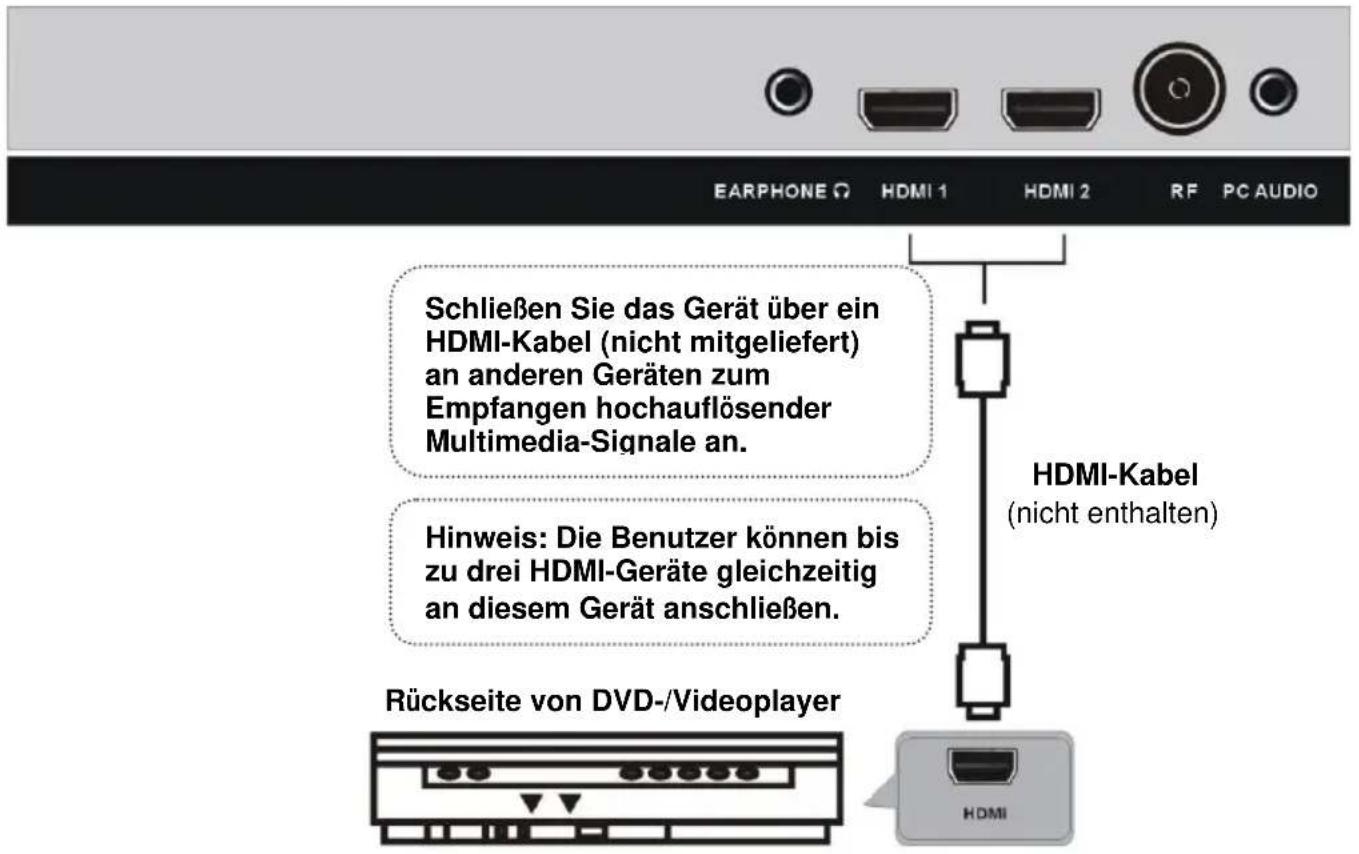 Jay-Tech LED TV 832 - Externe Außenantenne am Gerät anschließen - 2