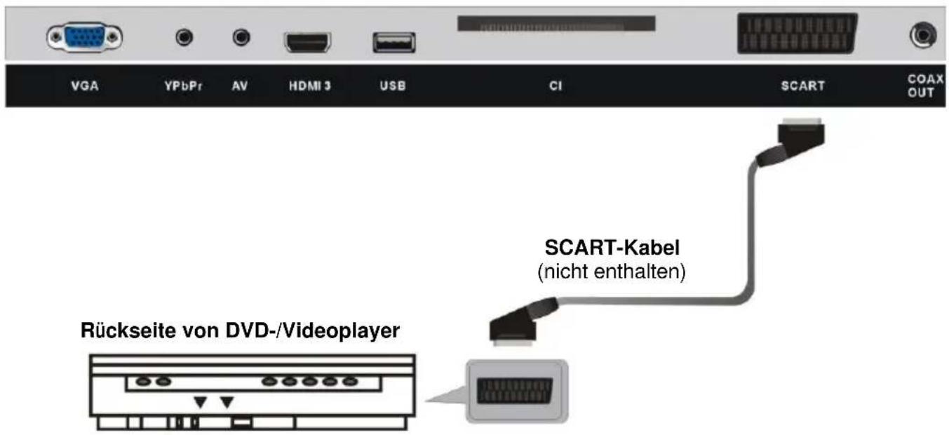 Jay-Tech LED TV 832 - Externe Außenantenne am Gerät anschließen - 3