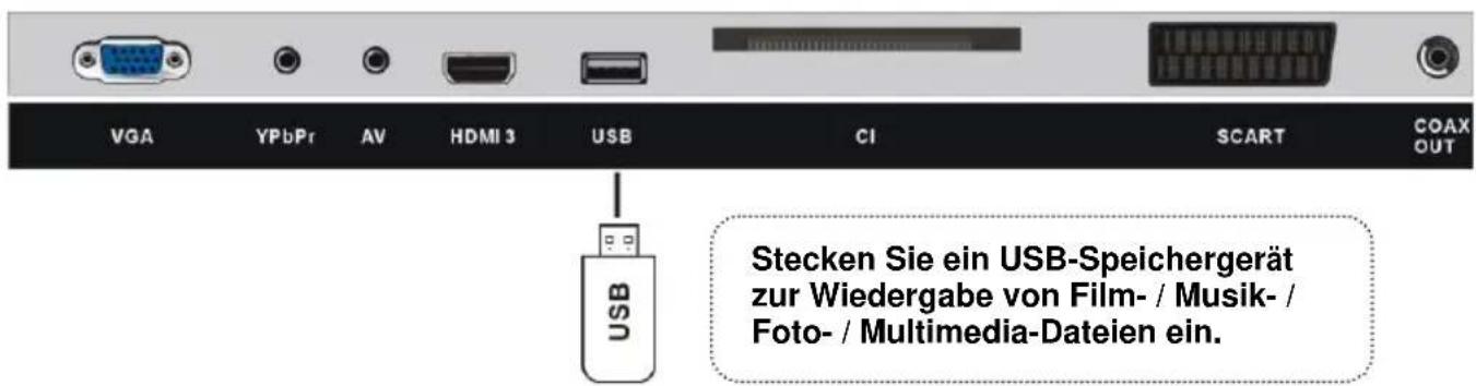 Jay-Tech LED TV 832 - Externe Außenantenne am Gerät anschließen - 7