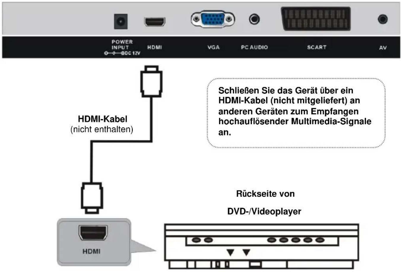 Jay-Tech LED TV 821D - Externe Außenantenne am Gerät anschließen - 4