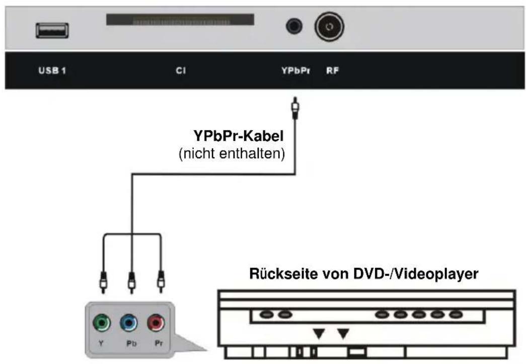 Jay-Tech LED TV 821D - Externe Außenantenne am Gerät anschließen - 3