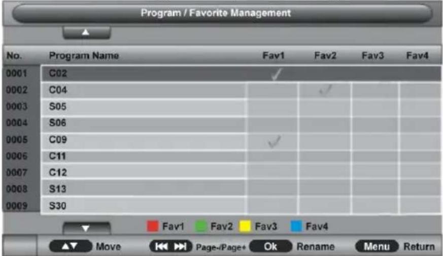 Jay-Tech LED TV 821D - Favorite Management (Verwaltung der Lieblingssender) - 1