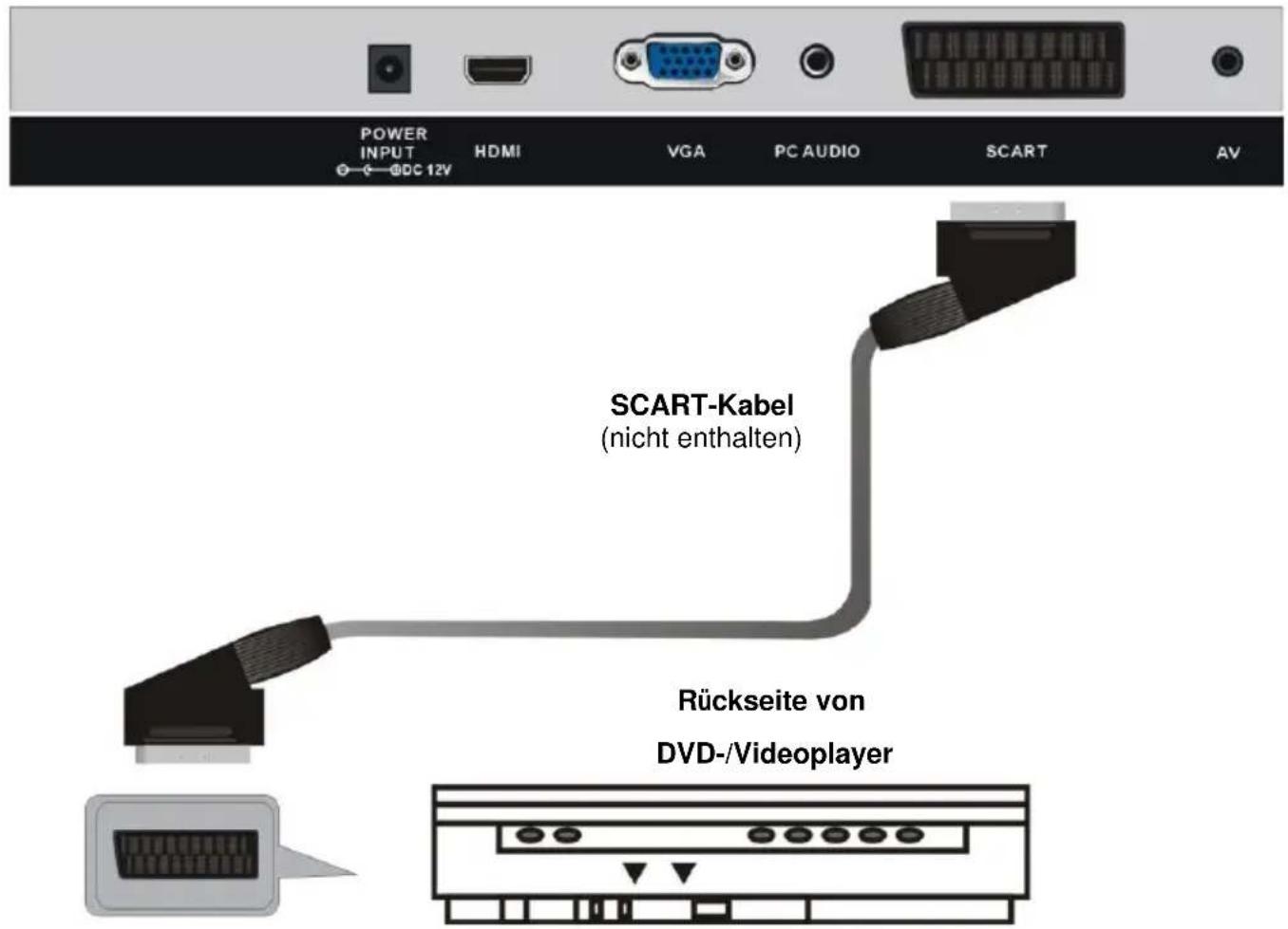 Jay-Tech LED TV 821D - Externe Außenantenne am Gerät anschließen - 6