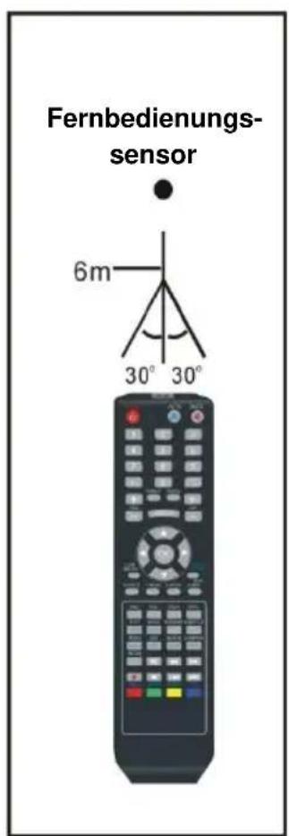 Jay-Tech LED TV 821D - Hinweise: - 2