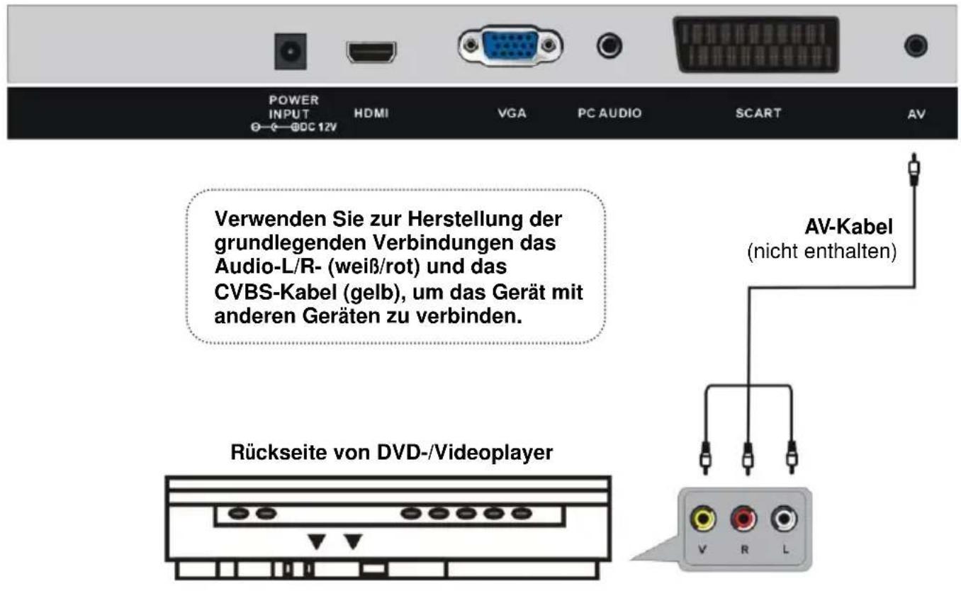 Jay-Tech LED TV 821D - Externe Außenantenne am Gerät anschließen - 2