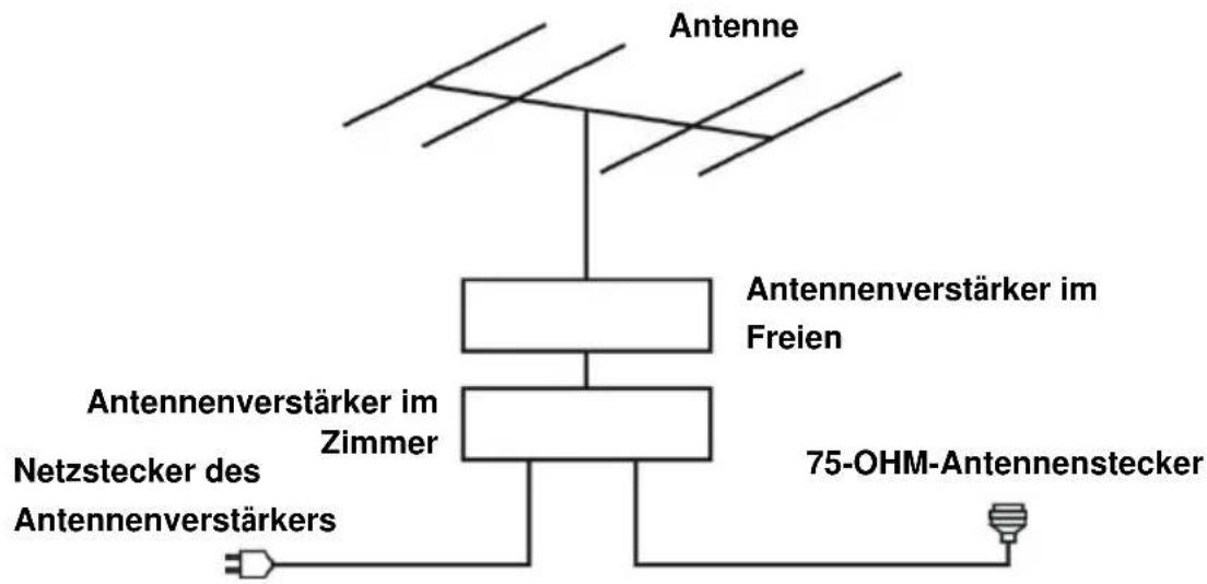 Jay-Tech LED TV 821D - Externe Außenantenne am Gerät anschließen - 1