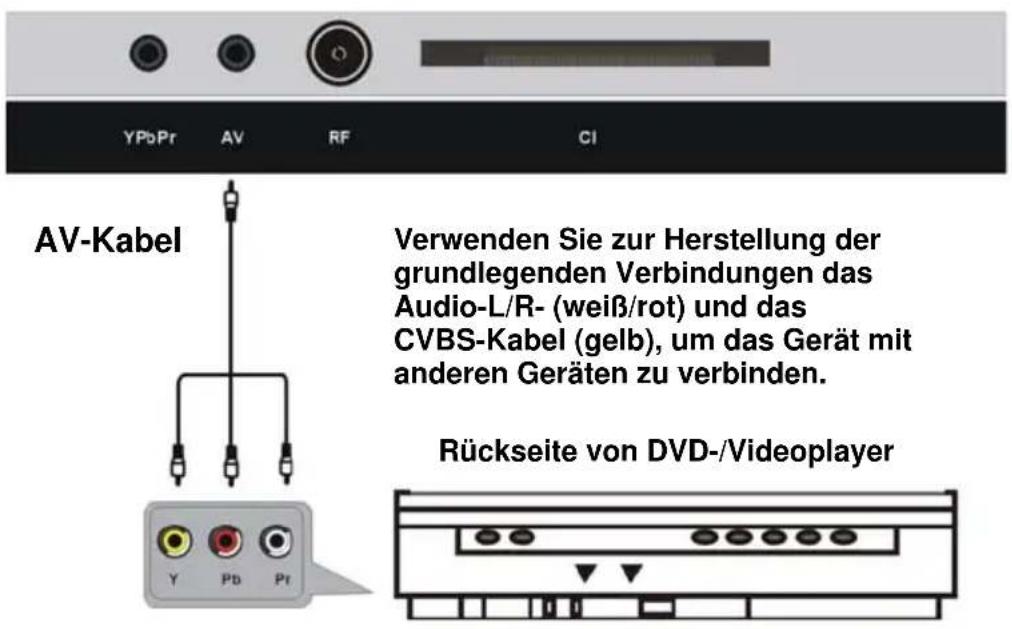 Jay-Tech LED TV 818 - ANSCHLIESSEN EINER AUSSENANTENNE AM GERÄT - 4