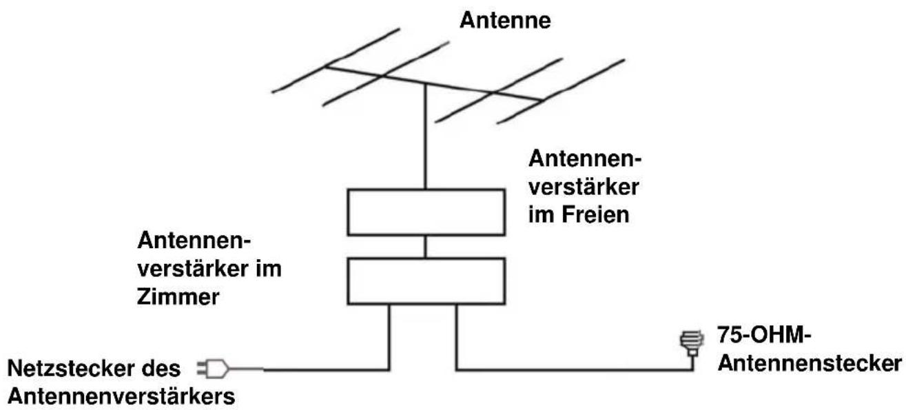 Jay-Tech LED TV 818 - ANSCHLIESSEN EINER AUSSENANTENNE AM GERÄT - 1
