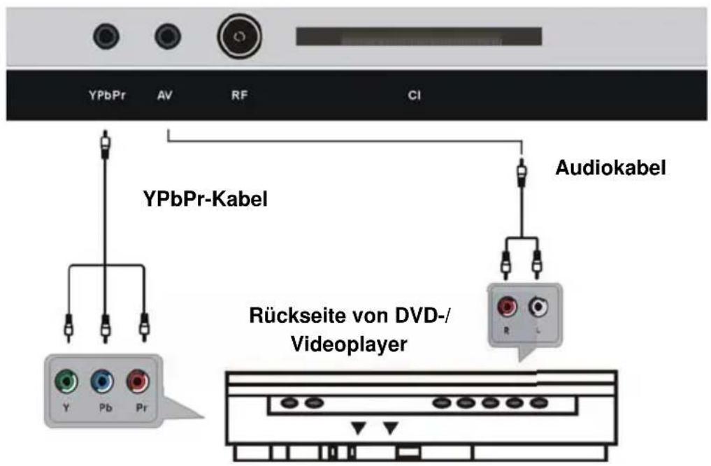 Jay-Tech LED TV 818 - ANSCHLIESSEN EINER AUSSENANTENNE AM GERÄT - 2