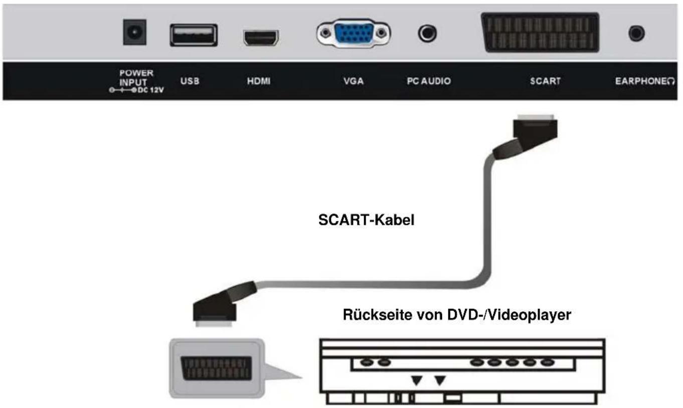 Jay-Tech LED TV 818 - EIN USB-GERÄT MIT DEM GERÄT VERBINDEN - 6