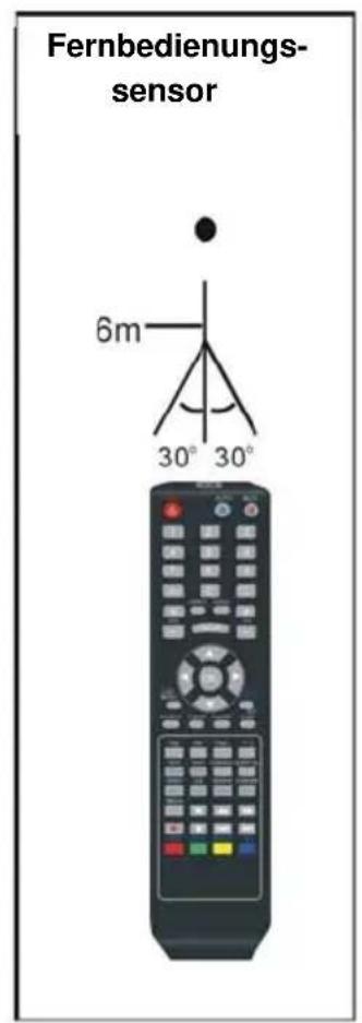 Jay-Tech LED TV 818 - HINWEISE: - 2