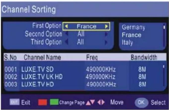 Jay-Tech LED TV 818 - CH.GROUP (Sendergruppe) - 1